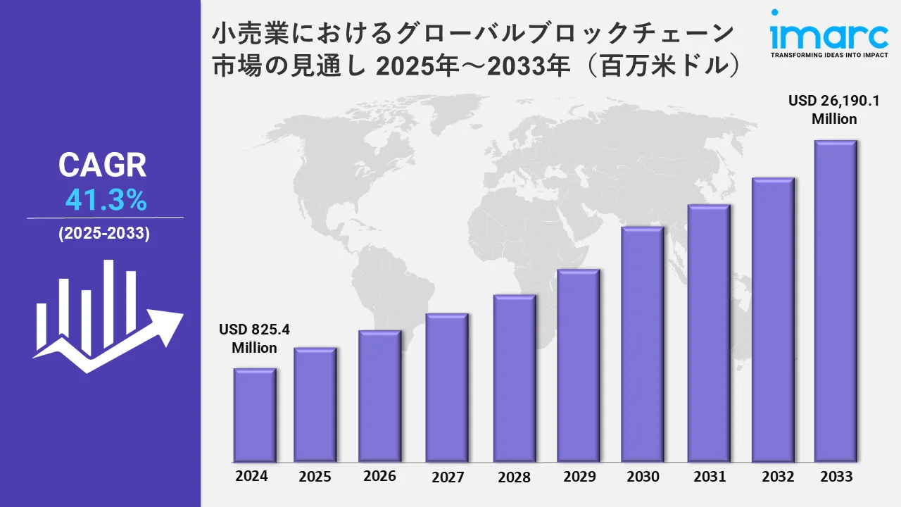 小売業におけるグローバルブロックチェーン市場統計 2025-2033（百万米ドル）