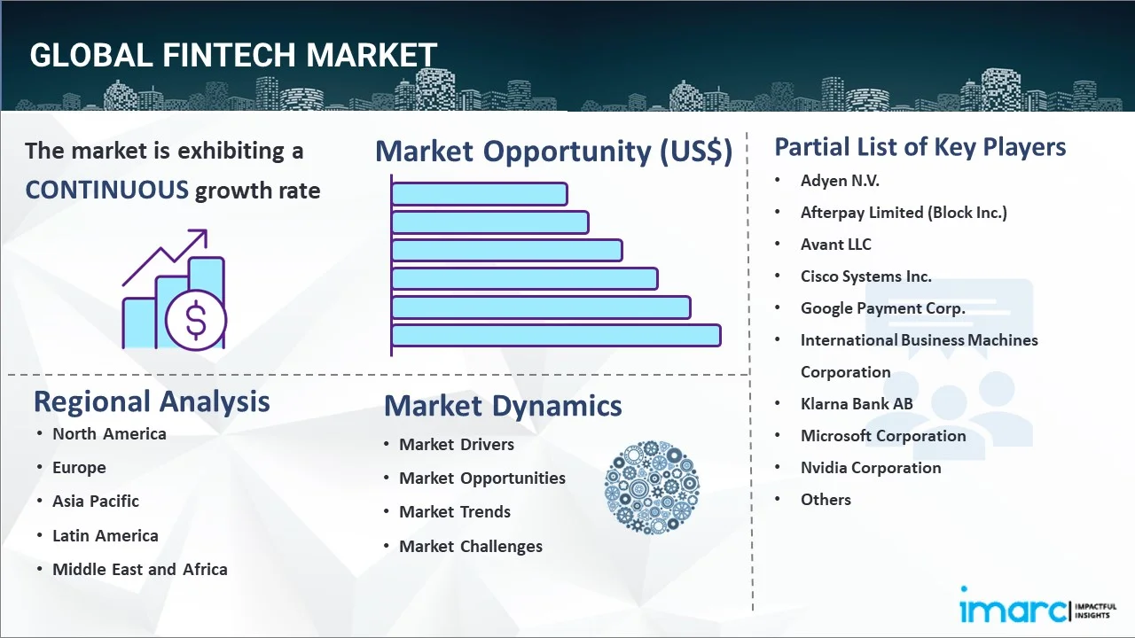 Fintech Market Report