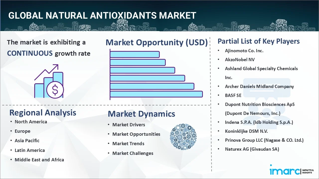 Natural Antioxidants Market