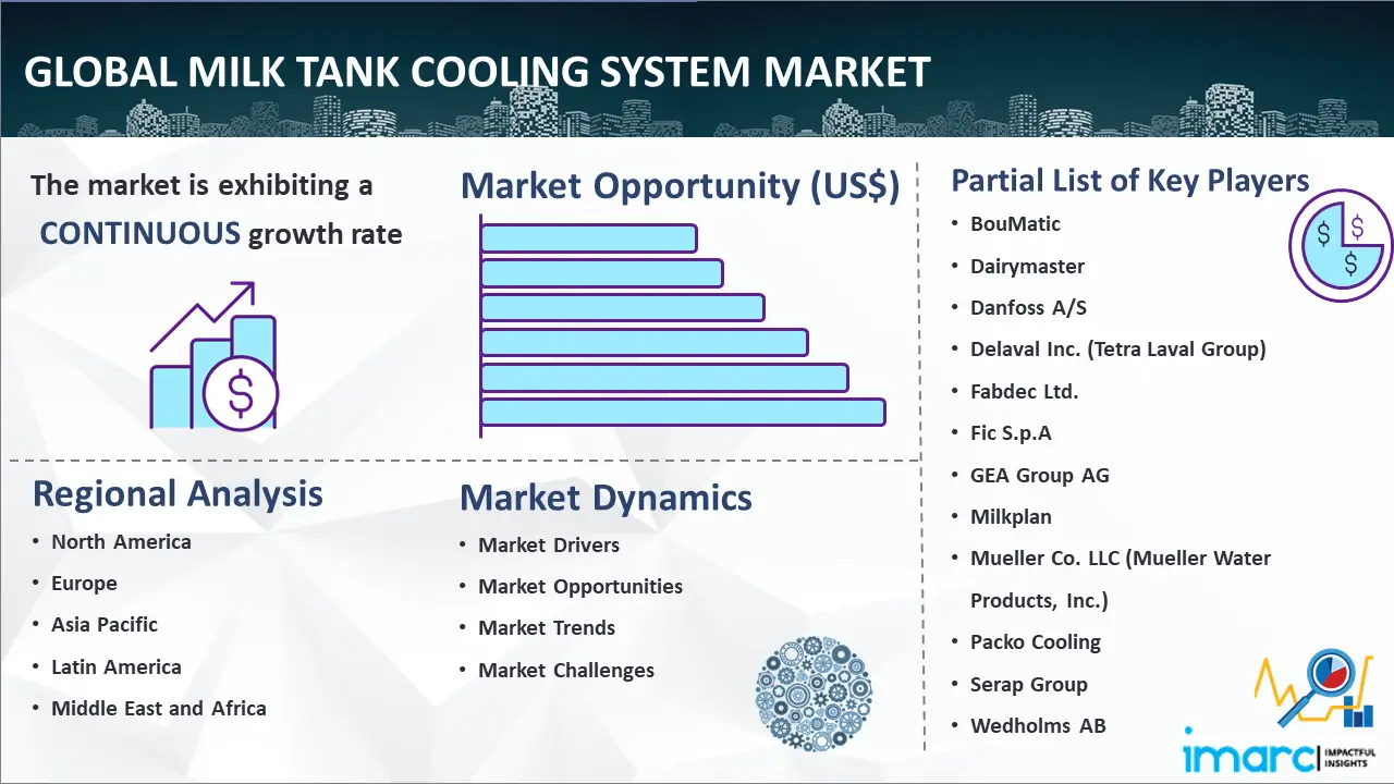 Global Milk Tank Cooling System Market