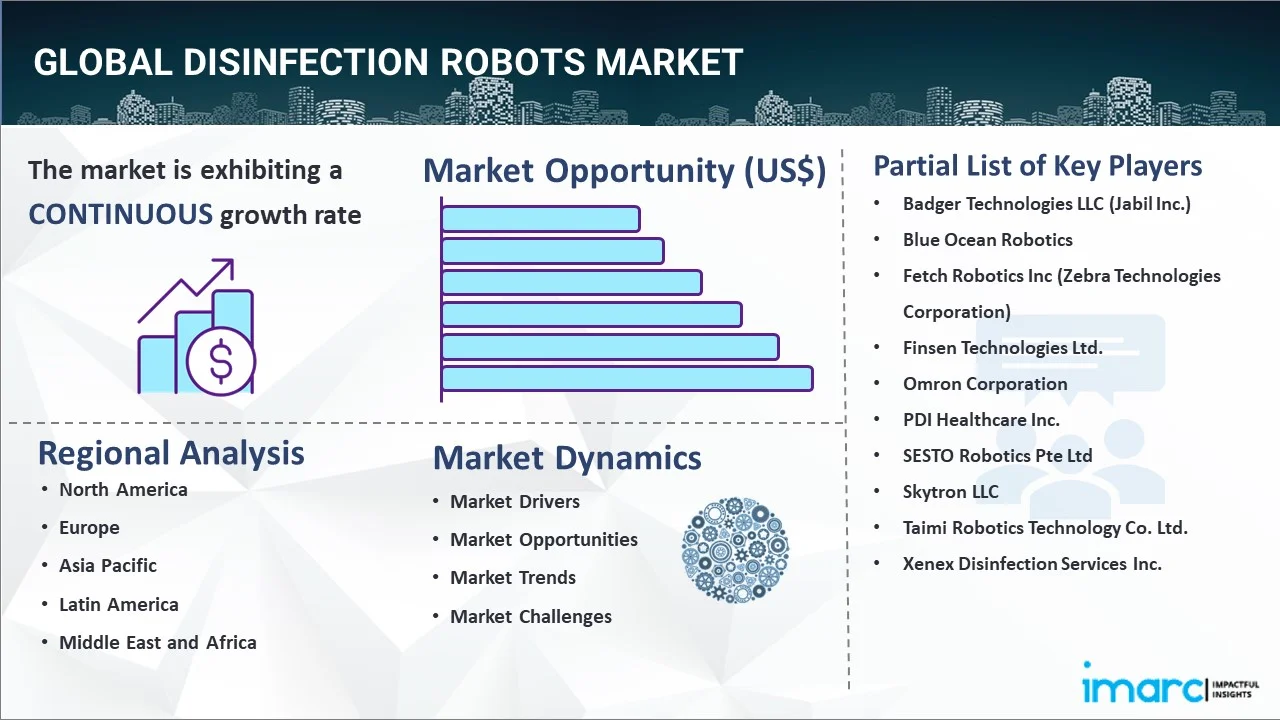 Disinfection Robots Market