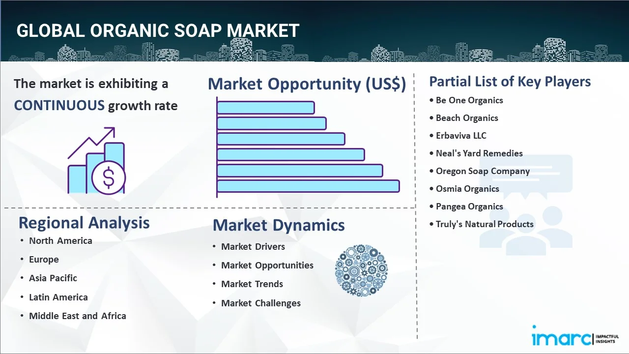 Organic Soap Market Report