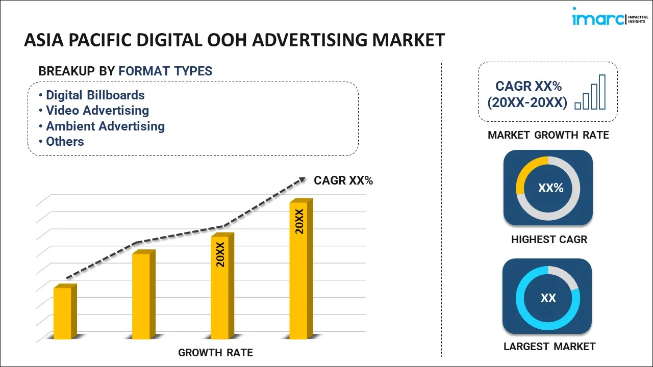 Asia Pacific Digital OOH Advertising Market