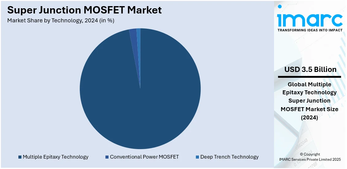 Super Junction MOSFET Market By Technology