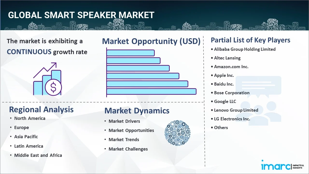 Smart Speaker Market