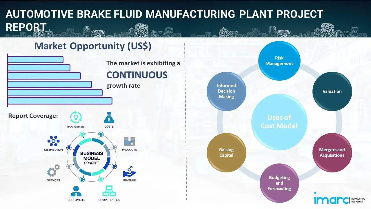 Automotive Brake Fluid Manufacturing Plant