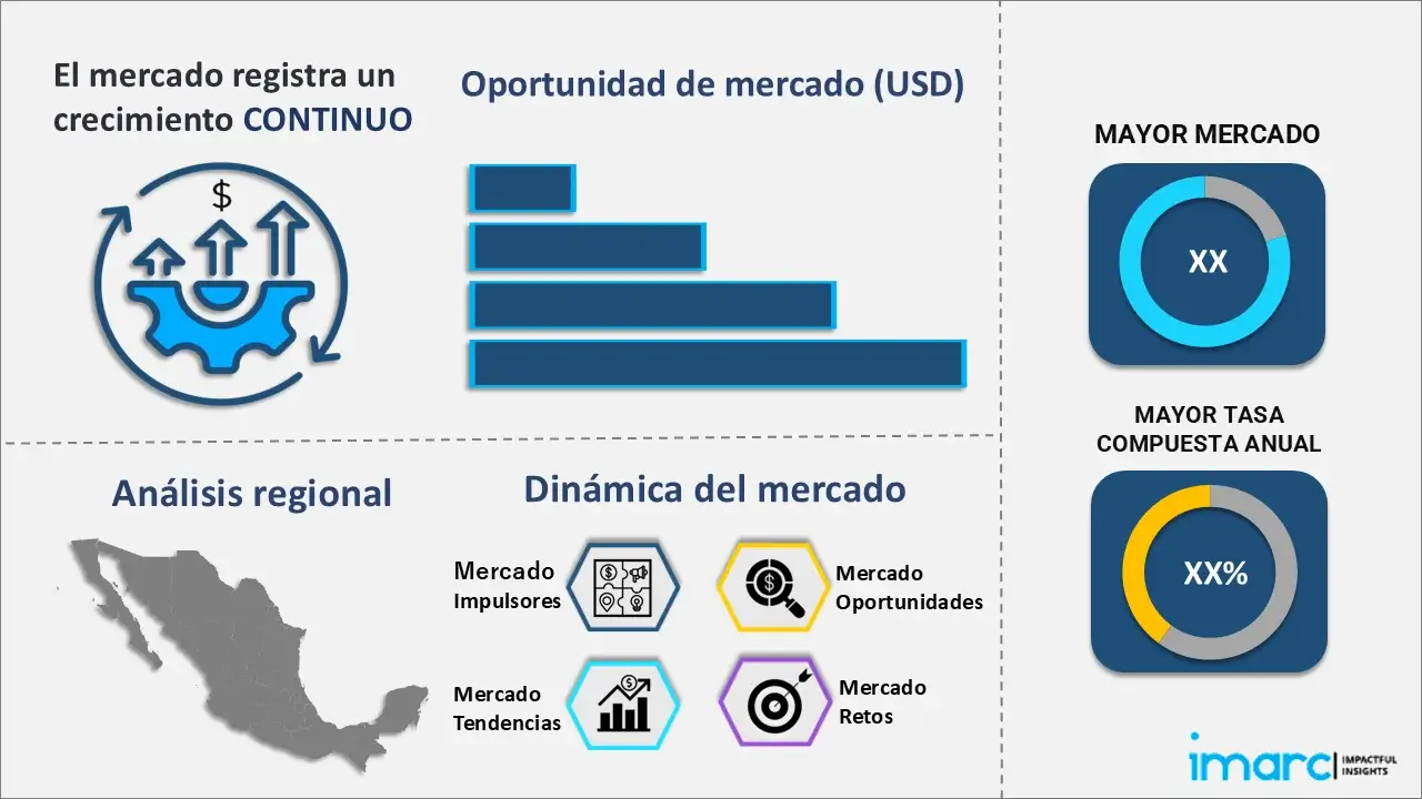 Mercado mexicano de conservantes alimentarios