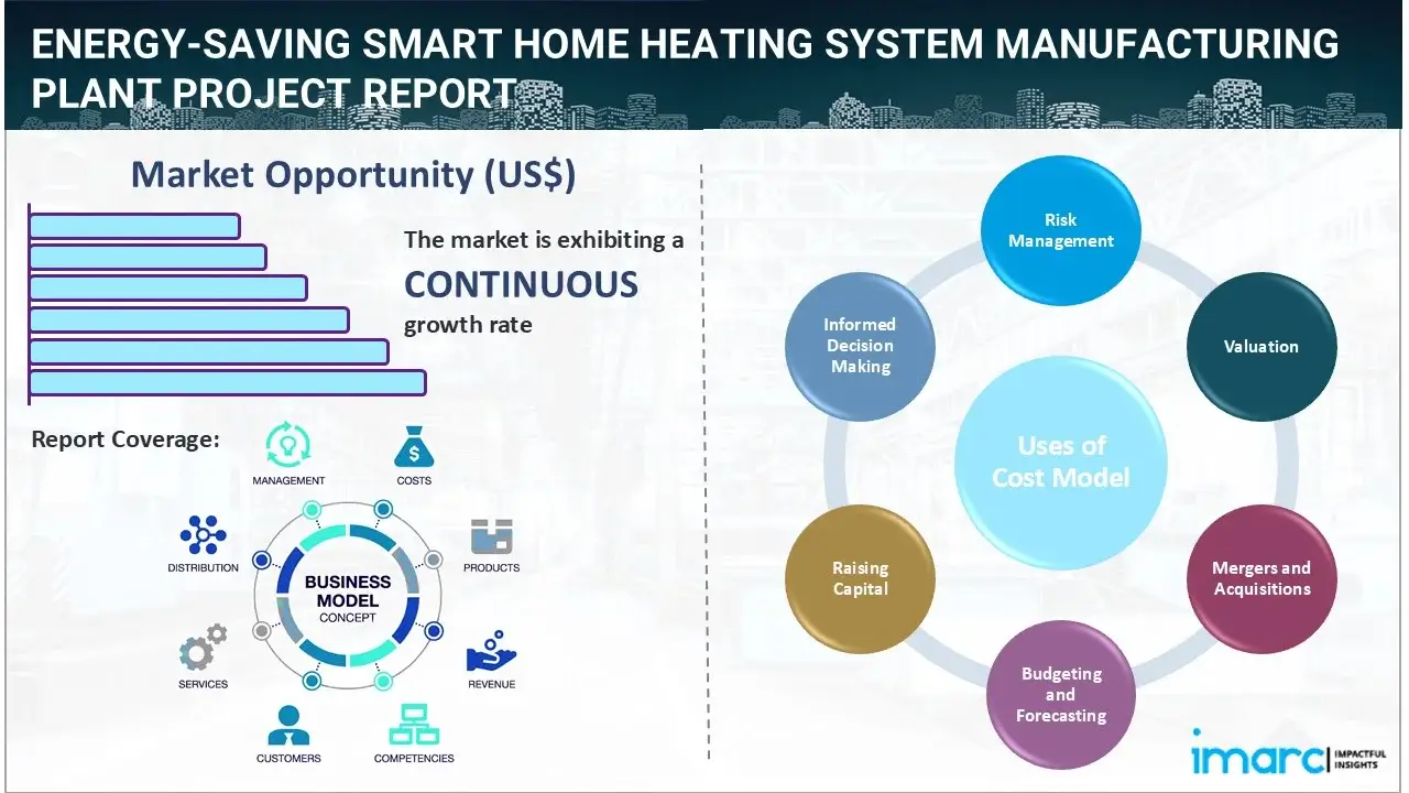 Energy-Saving Smart Home Heating System Manufacturing Plant Project Report