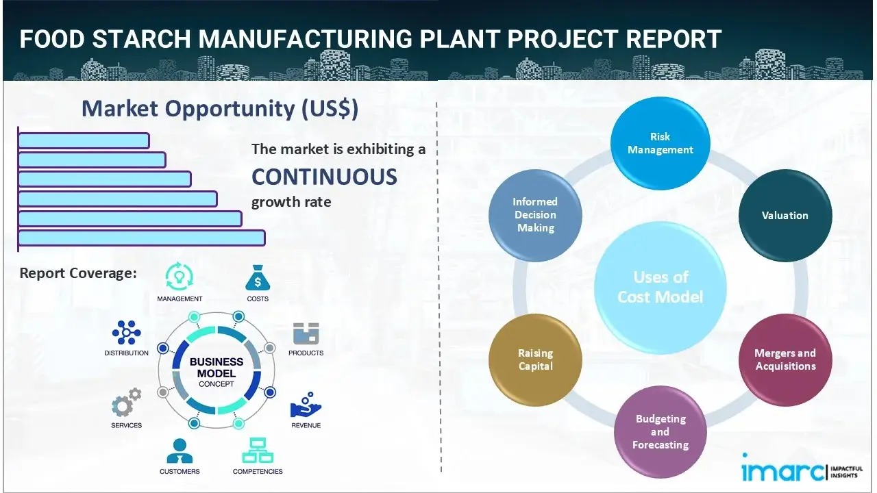 Food Starch Manufacturing Plant Project Report