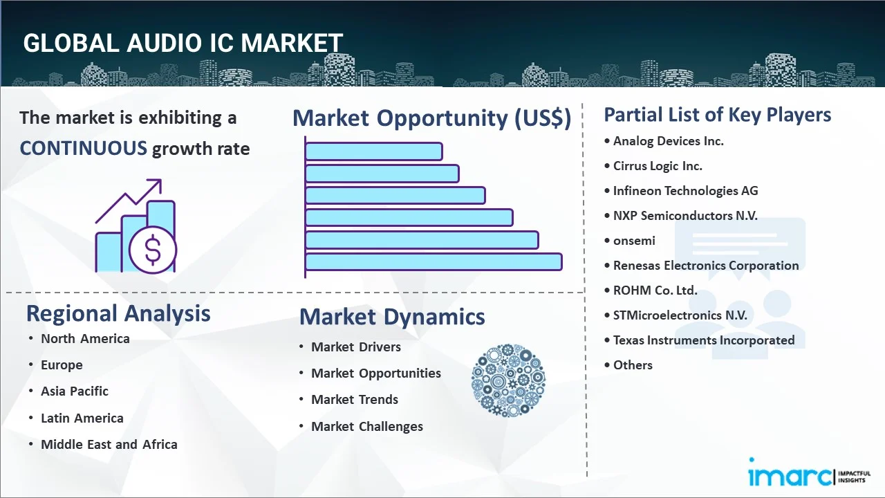 Audio IC Market