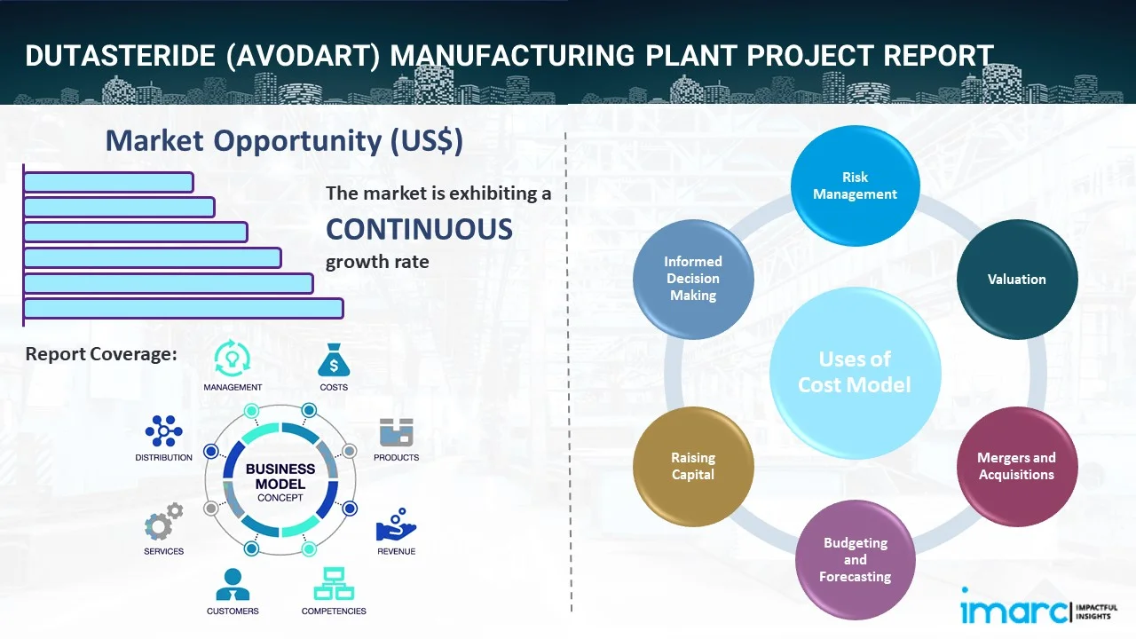 Dutasteride (Avodart) Manufacturing Plant Project Report