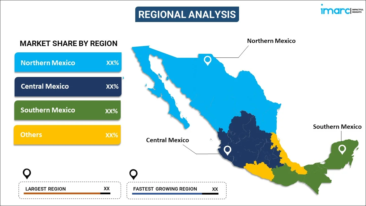 Mexico Food Logistics Market by Region