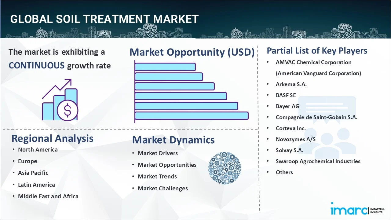 Soil Treatment Market