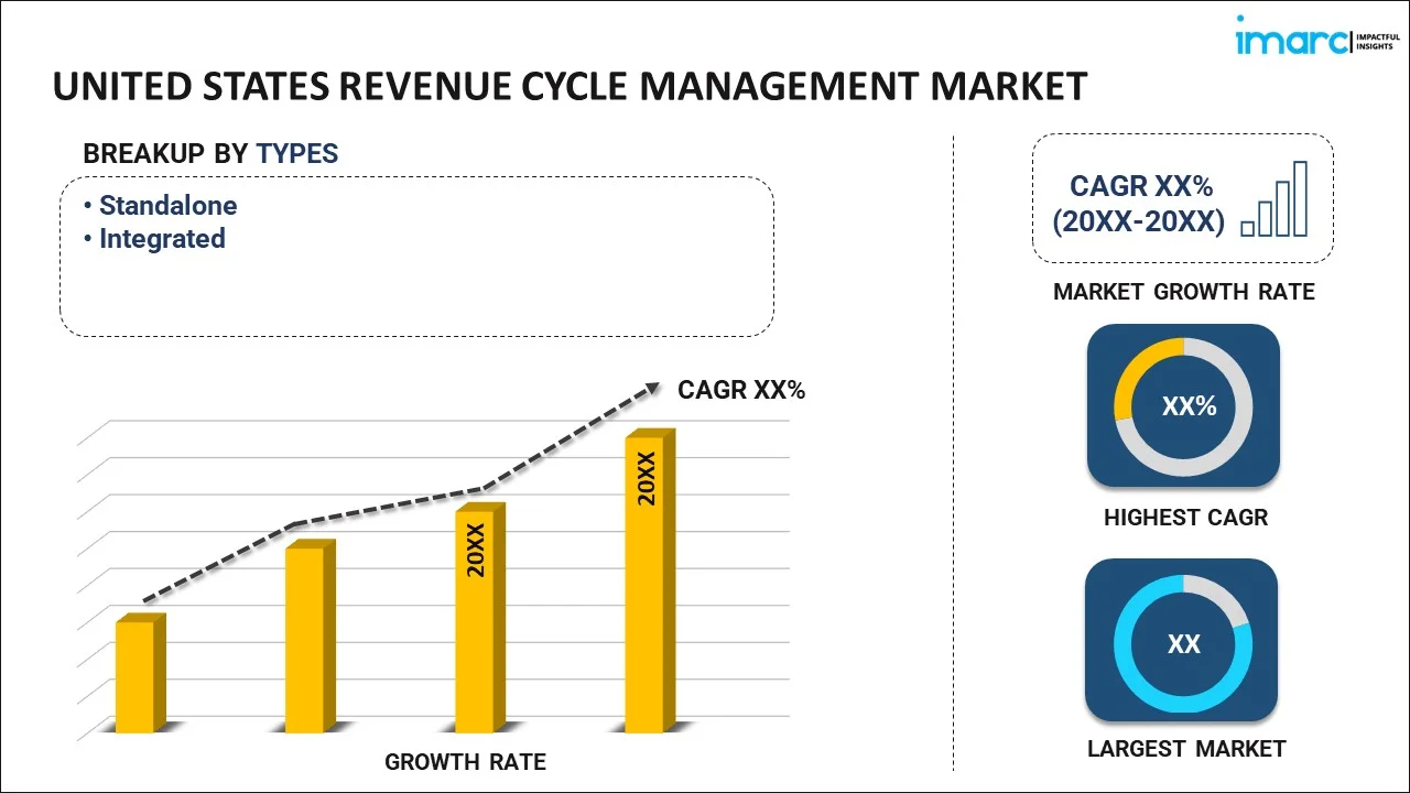 United States Revenue Cycle Management Market Report