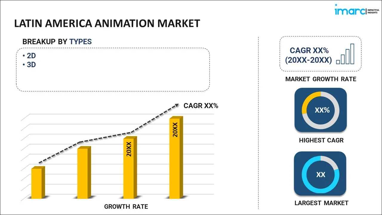 Latin America Animation Market