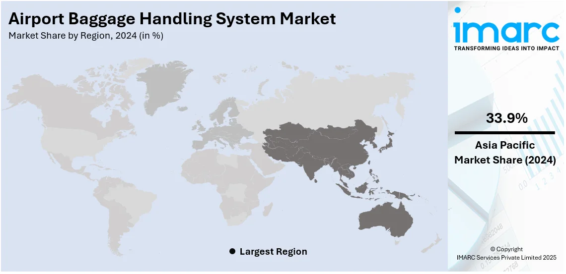 Airport Baggage Handling System Market By Region