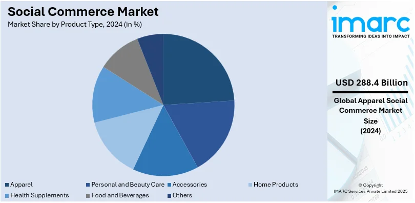 Social Commerce Market By Product Type