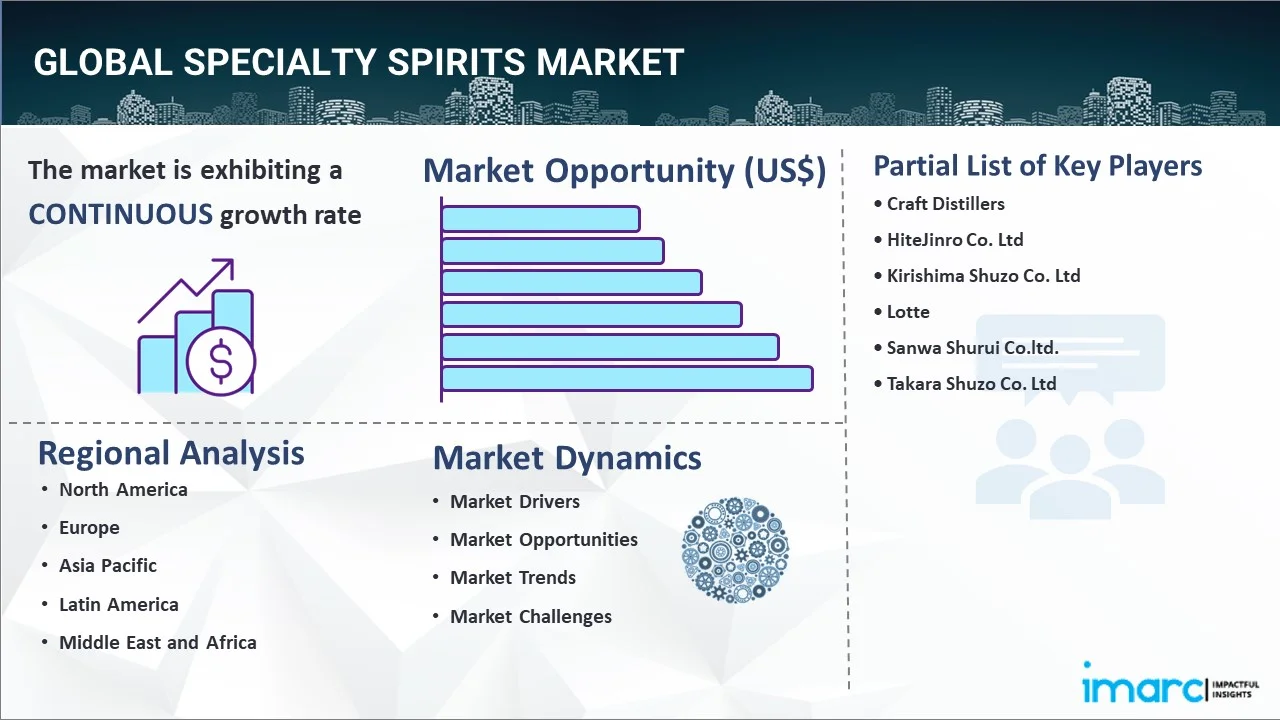 Specialty Spirits Market