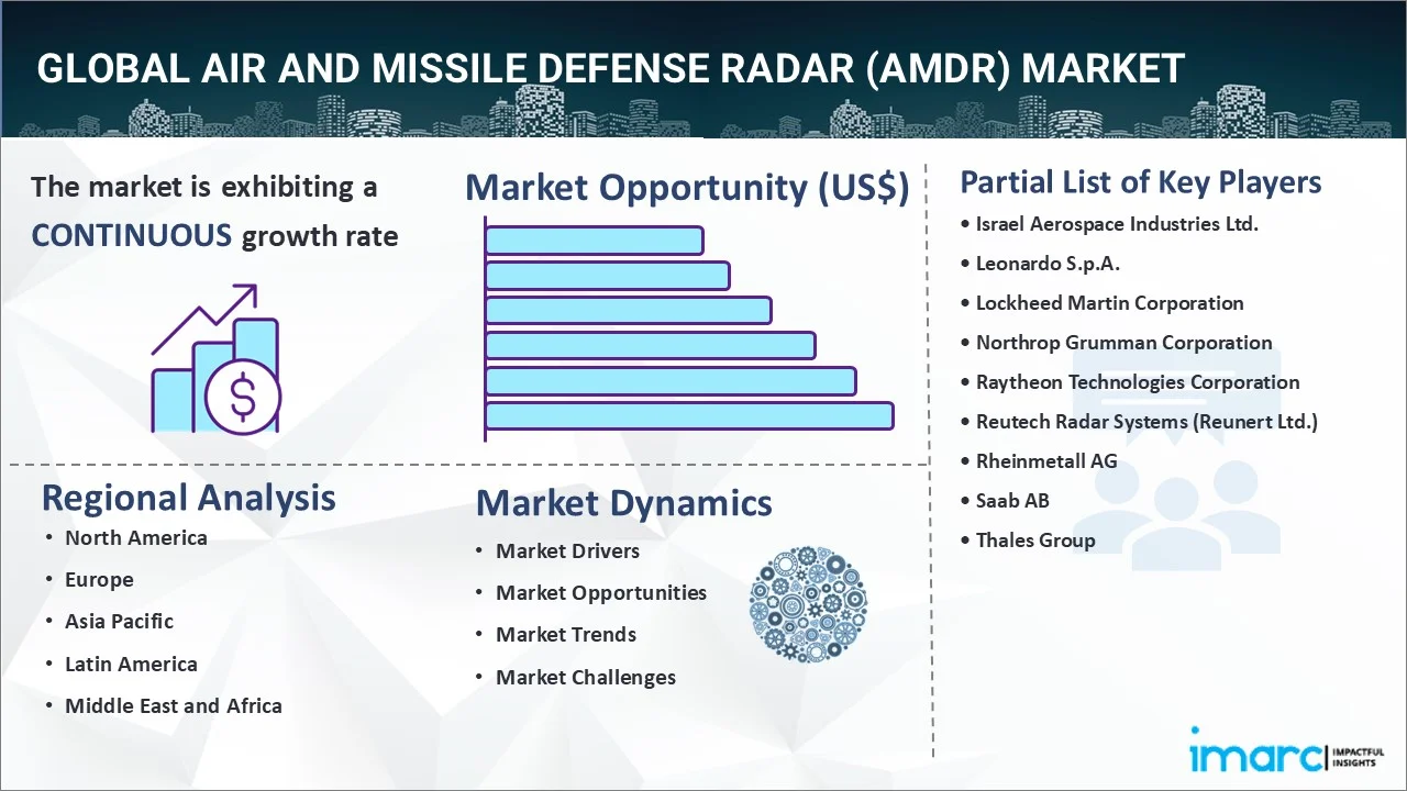 Air and Missile Defense Radar (AMDR) Market