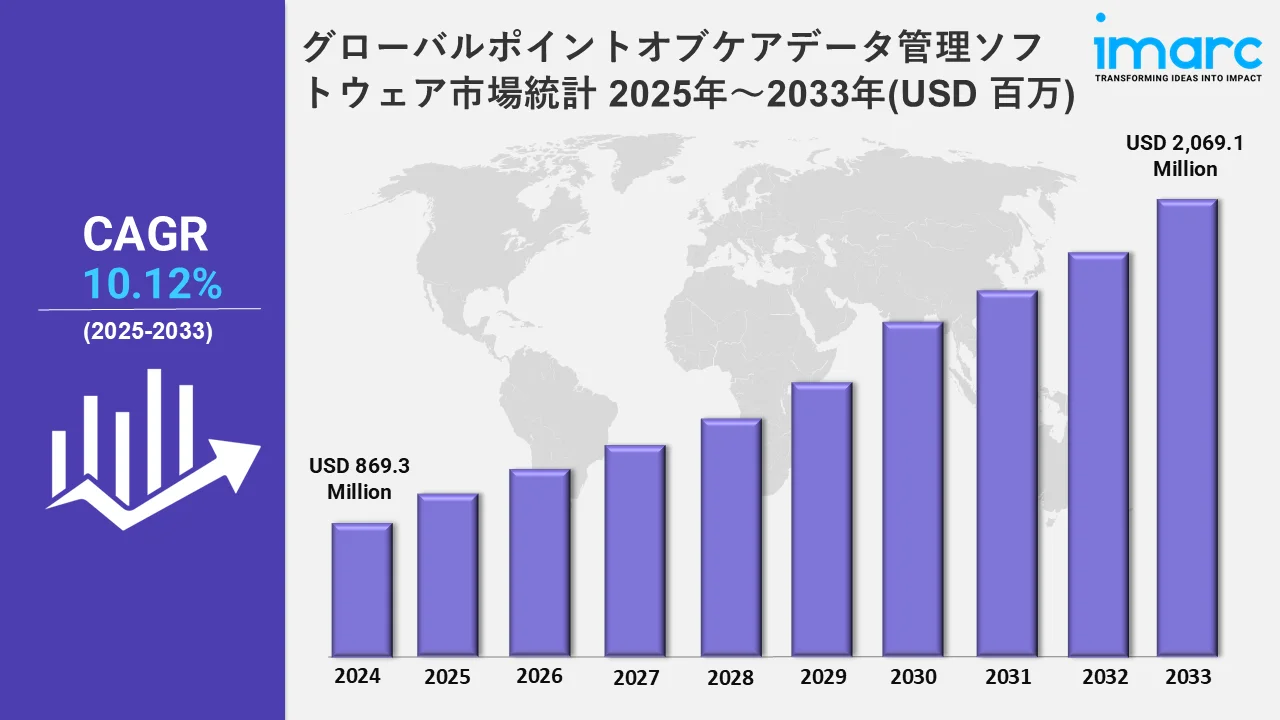 ポイント・オブ・ケア・データ管理ソフトウェア市場