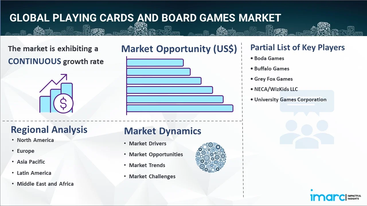 Playing Cards and Board Games Market