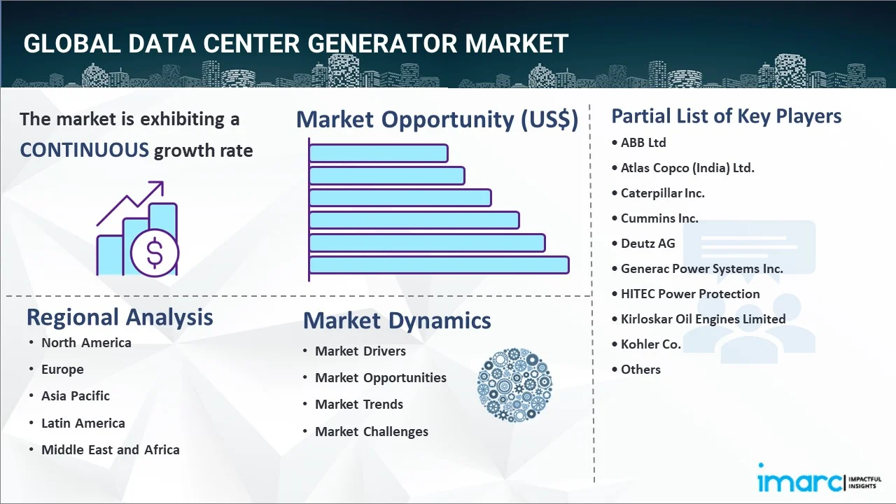 Data Center Generator Market Report