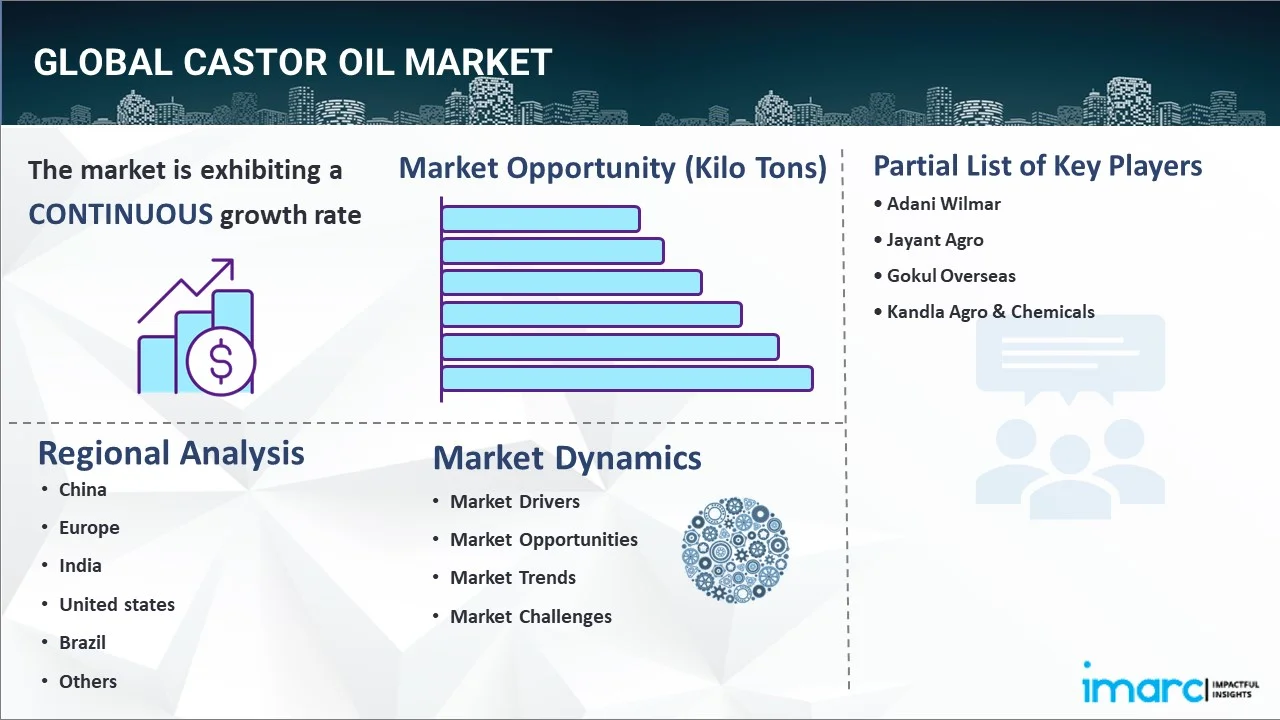 Castor Oil Market