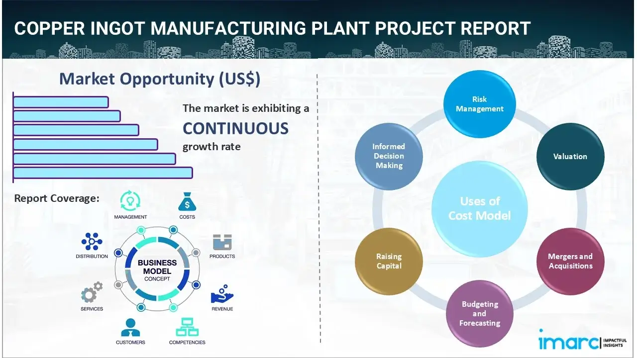 Copper Ingot Manufacturing Plant Project Report