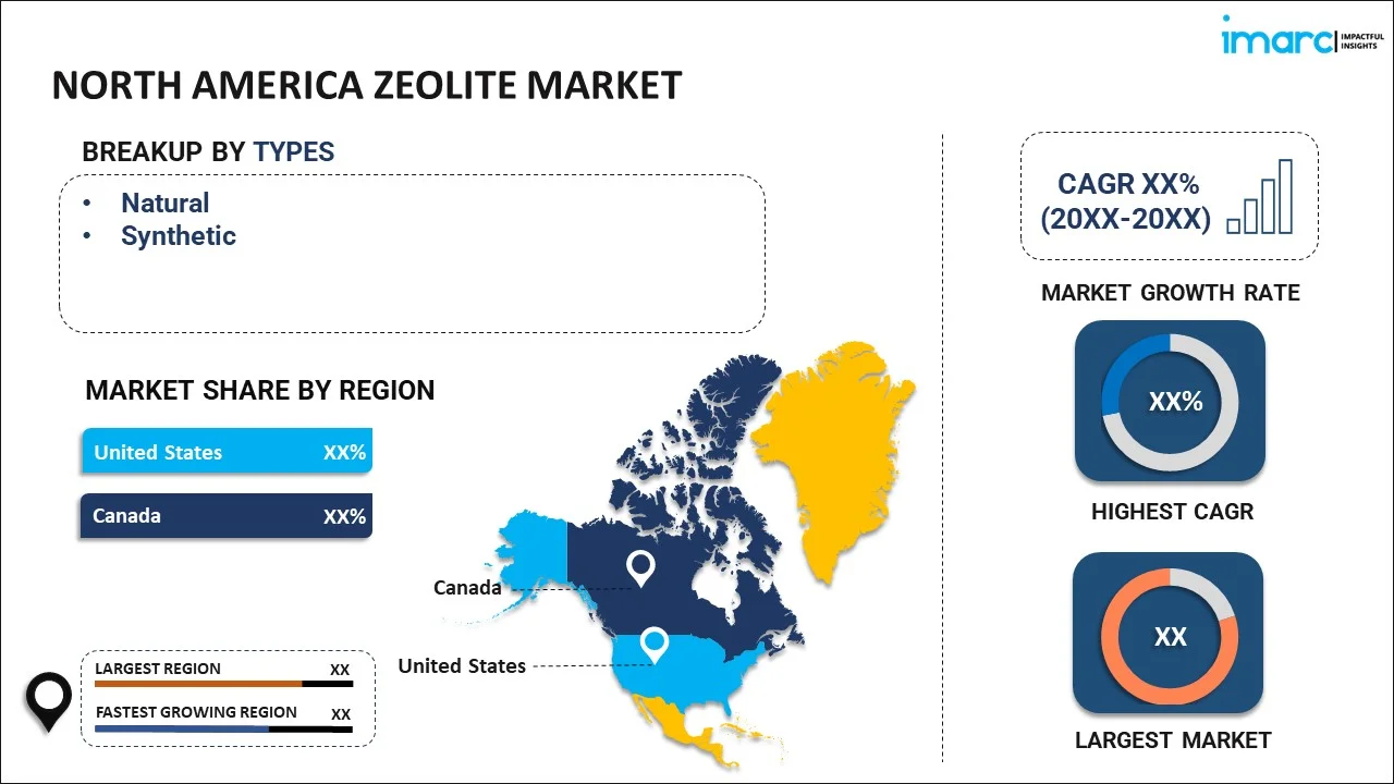 North America Zeolite Market