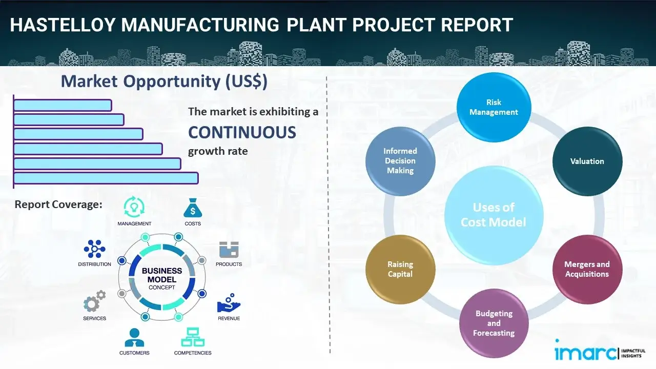 Hastelloy Manufacturing Plant  