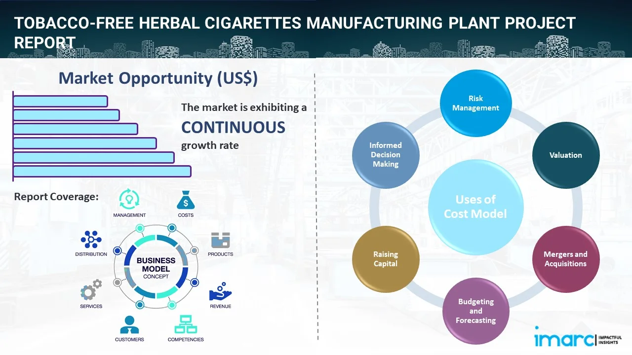 Tobacco-Free Herbal Cigarettes Manufacturing Plant Project Report