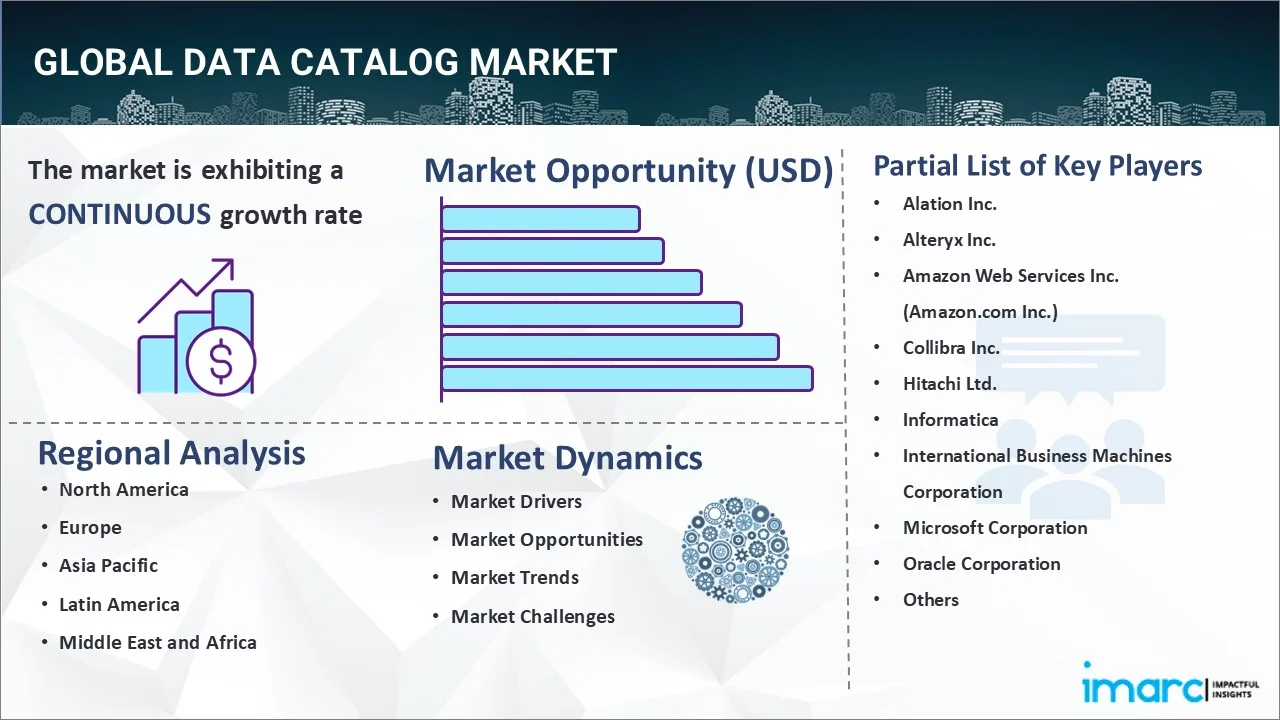 Data Catalog Market