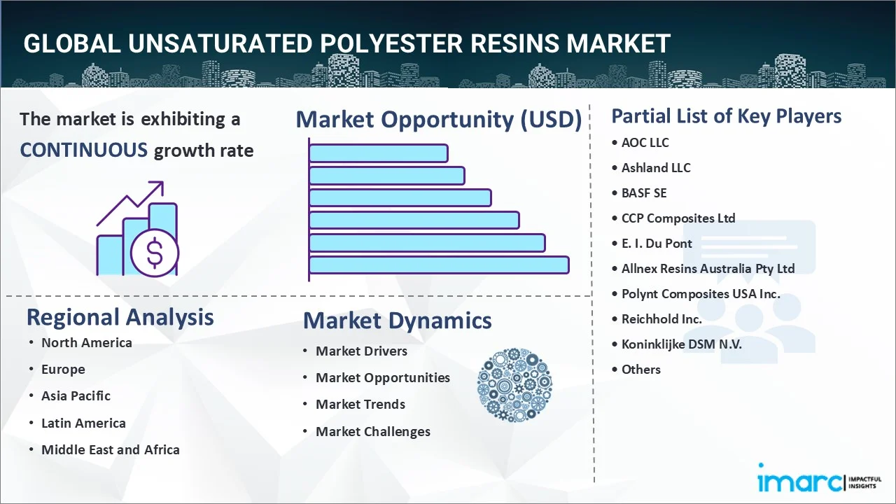 Unsaturated Polyester Resins Market