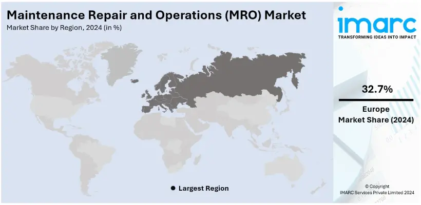 Maintenance Repair and Operations (MRO) Market by Region