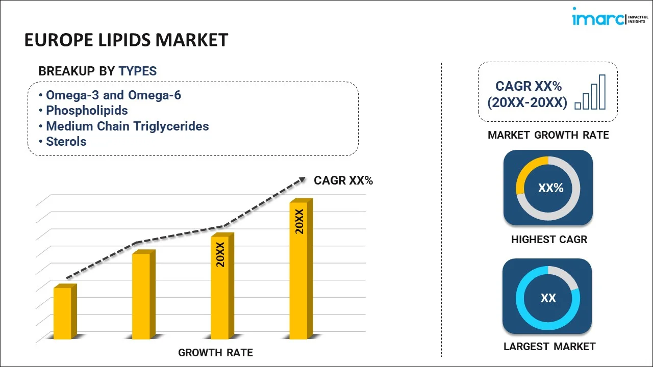 Europe Lipids Market