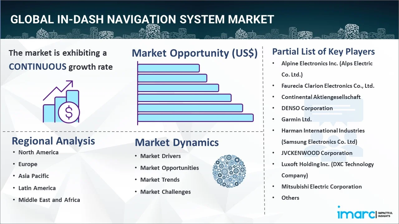 In-Dash Navigation System Market