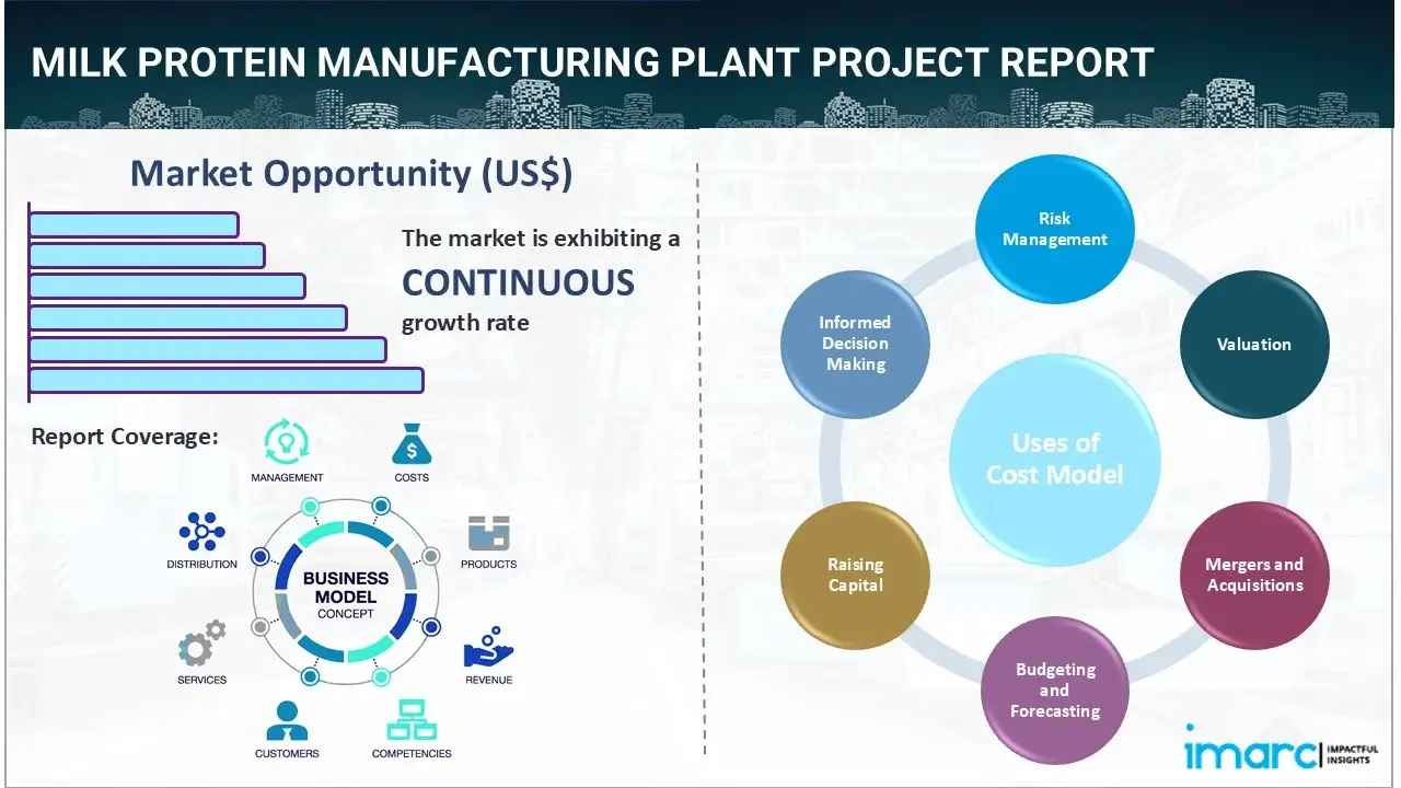 Milk Protein Manufacturing Plant Project Report 