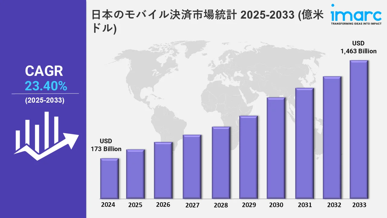 日本のモバイル決済市場