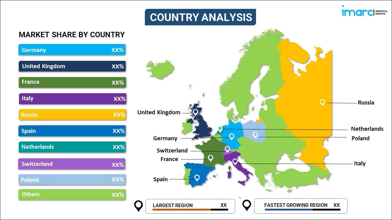 Europe Automotive Seat Market By Country