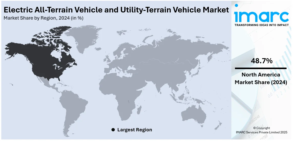 Electric All-Terrain Vehicle (ATV) and Utility-Terrain Vehicle (UTV) Market By Region