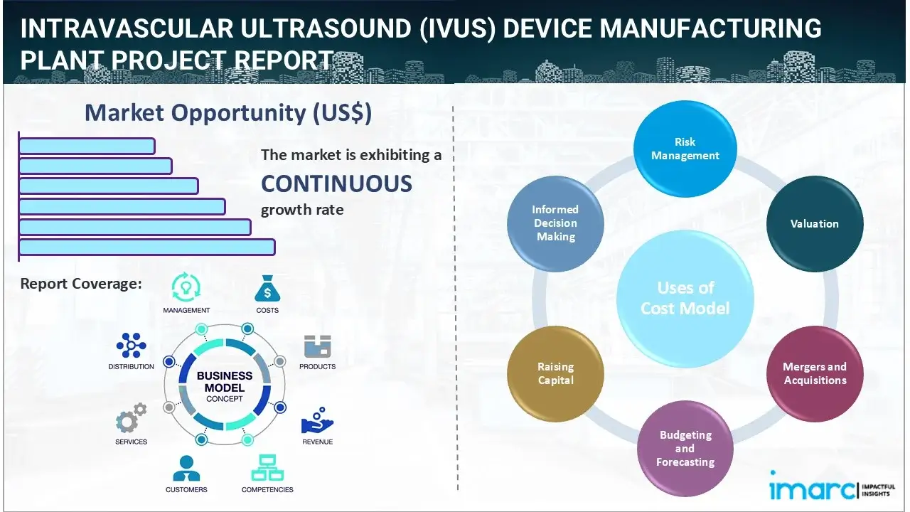 Intravascular Ultrasound (IVUS) Device Manufacturing Plant Project Report 