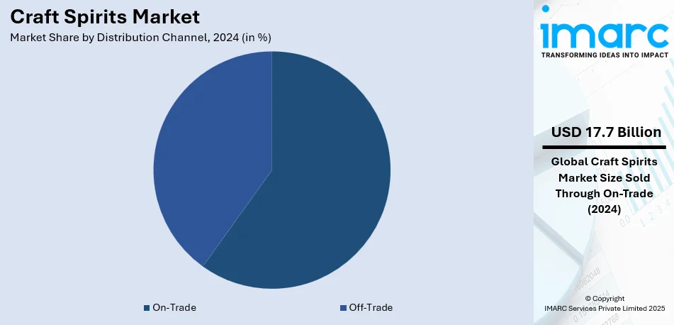 Craft Spirits Market By Distribution Channel