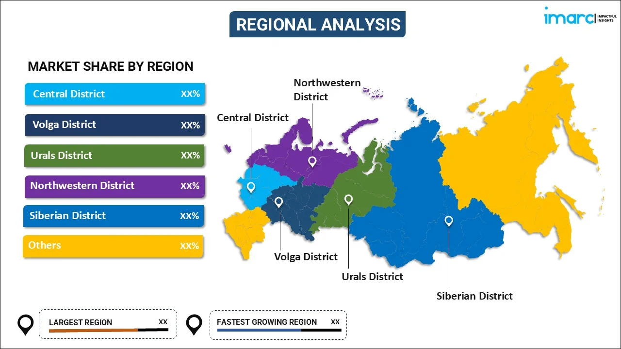 Russia Tequila Market By Region