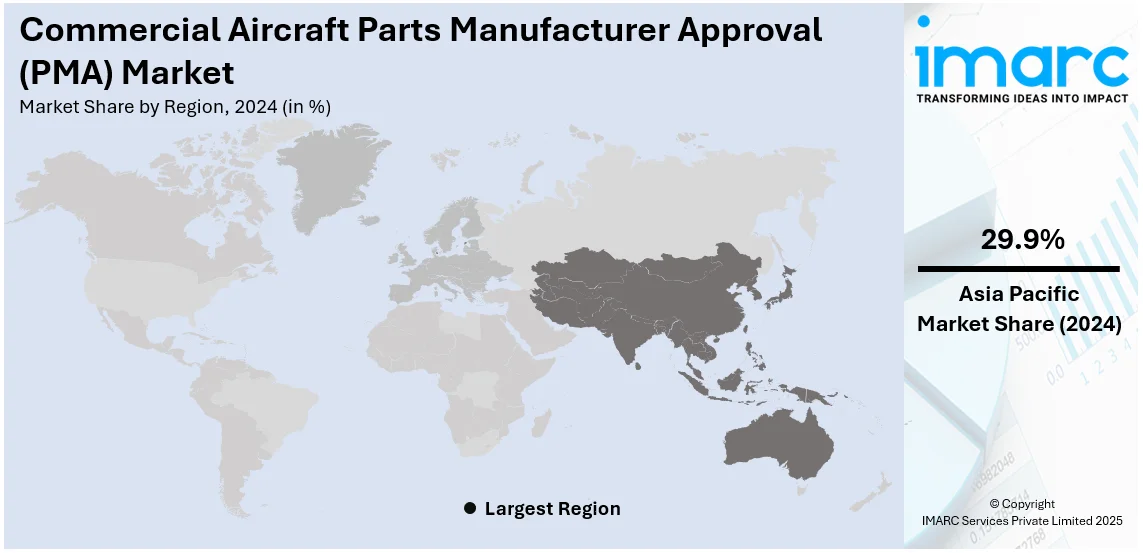 Commercial Aircraft Parts Manufacturer Approval (PMA) Market By Region