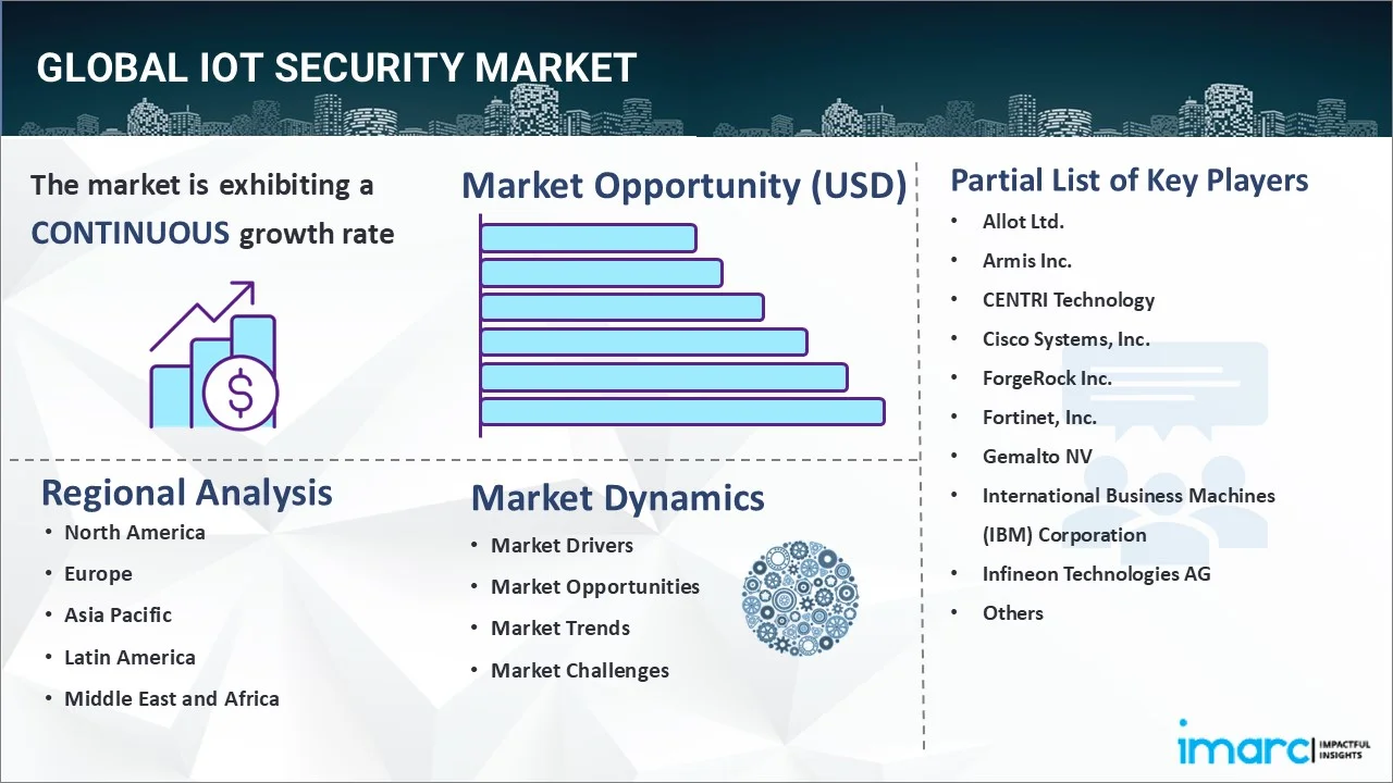 IoT Security Market