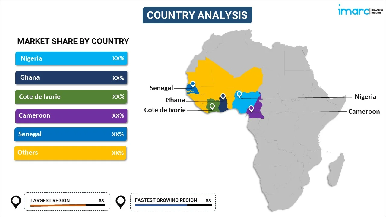 west africa renewable energy market By Country