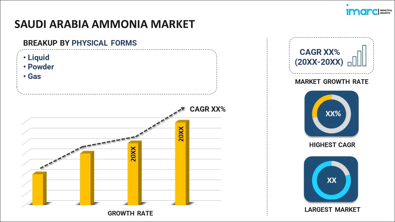 Saudi Arabia Ammonia Market