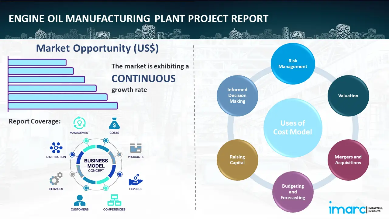 Engine Oil Manufacturing Plant Project Report