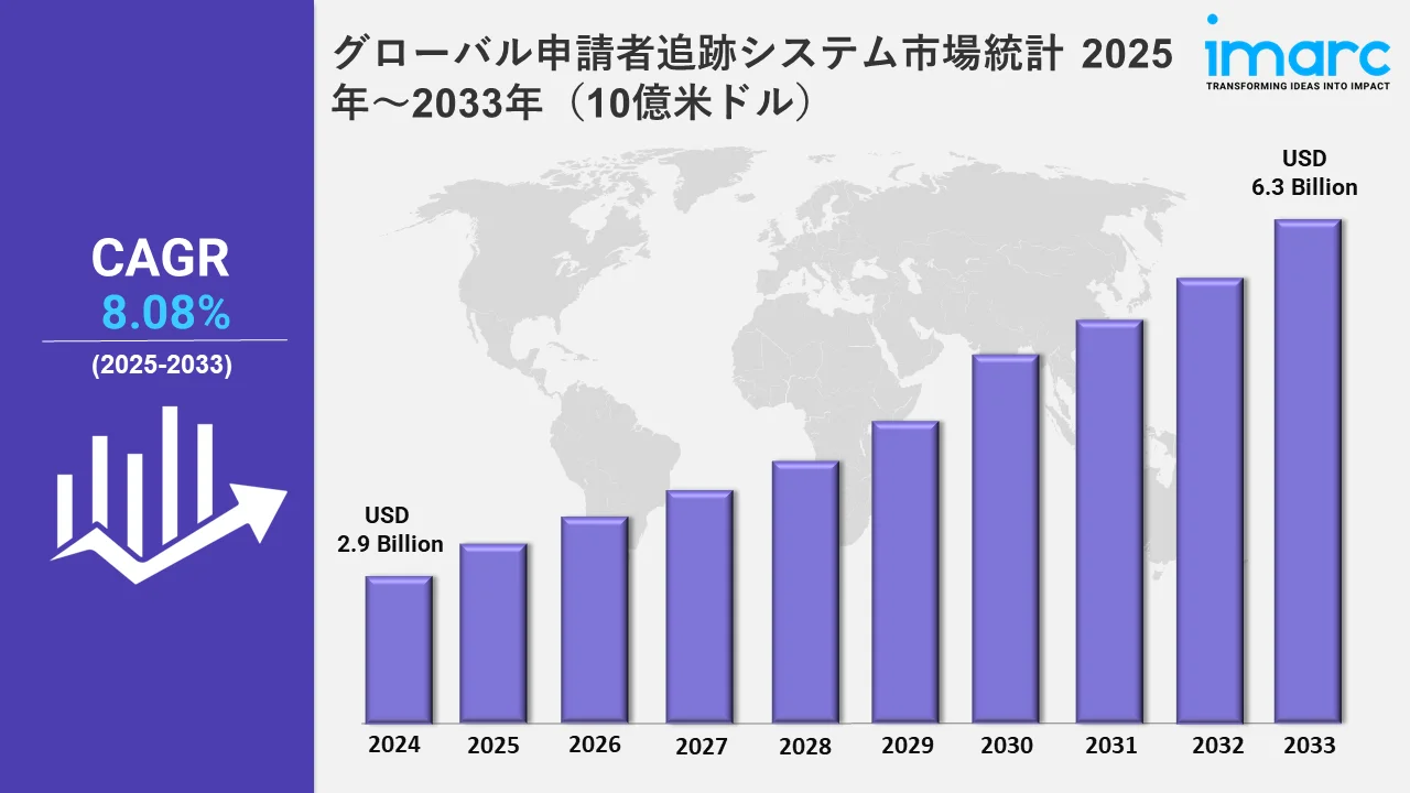 応募者追跡システム市場