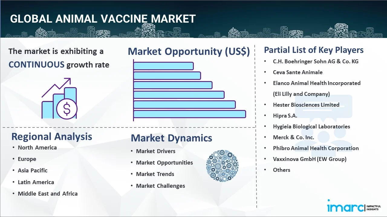 Animal Vaccine Market